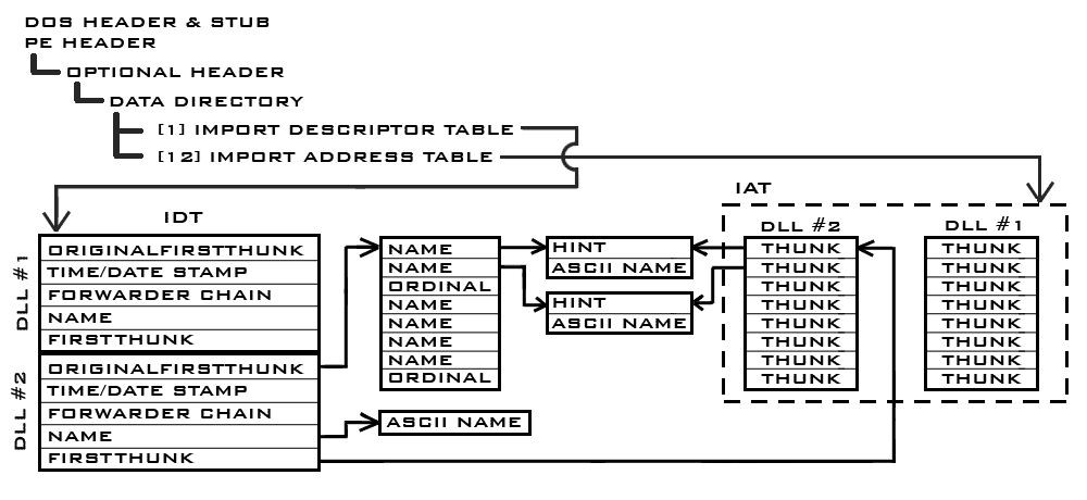 Import Map